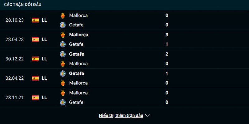 Lịch sử đối đầu Getafe vs Mallorca