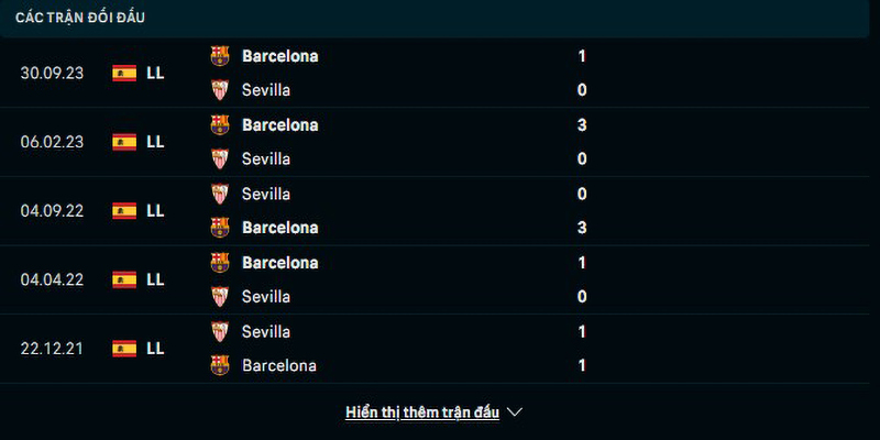 Lịch sử đối đầu Sevilla vs Barcelona