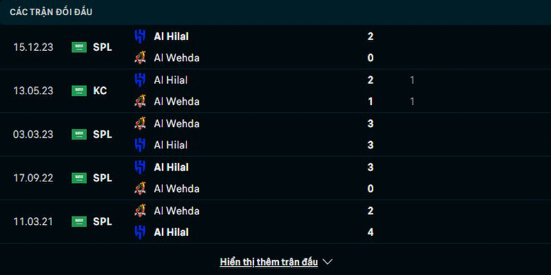 Lịch sử đối đầu Al Wehda vs Al Hilal