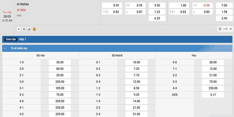 Tỷ lệ kèo Al Wehda vs Al Hilal